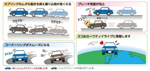 ミニキャブ U61V U61T U62V U62T フロントショックアブソーバー 左右セット KYB カヤバ KST5349ZR.L MR353678_画像3