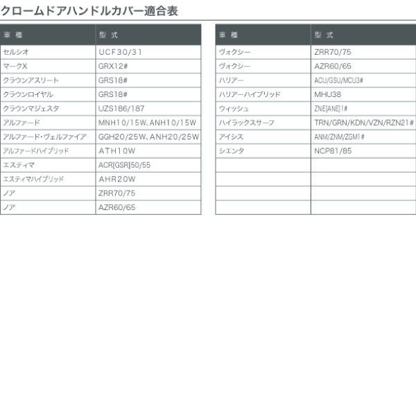 数量限定 在庫特価 Silk Blaze ドアハンドル クロームカバー　ノア　AZR60G/AZR65G　スマートキー穴 1個 (DHCC-TA-1C_画像8