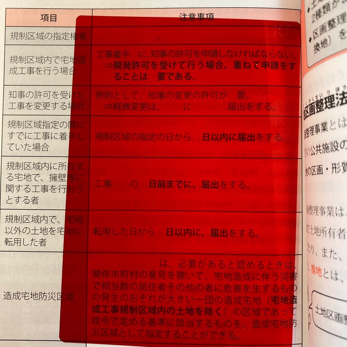 【美品】ドンドン解ける！宅建士合格テキスト　’２２年版 串田誠一／監修　コンデックス情報研究所／編著