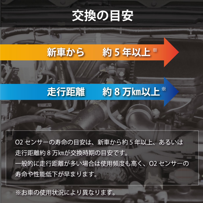 【WS5S】トヨタ/ダイハツ O2センサー オーツーセンサー エキゾ－ストマニホ－ルド側 89465-97212 【ミラアヴィ L250S EF－VE(DOHC)】_画像4