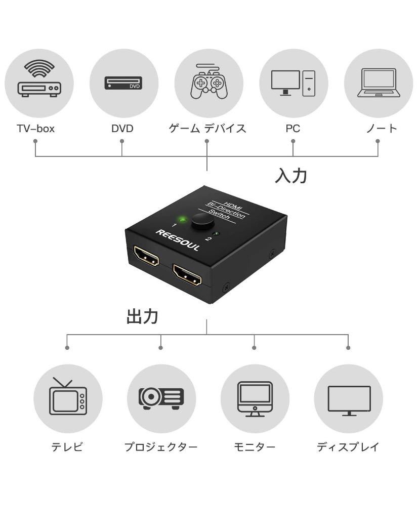 HDMI切替器 4K hdmiセレクター双方向 4K/1080p/3D 電源不要