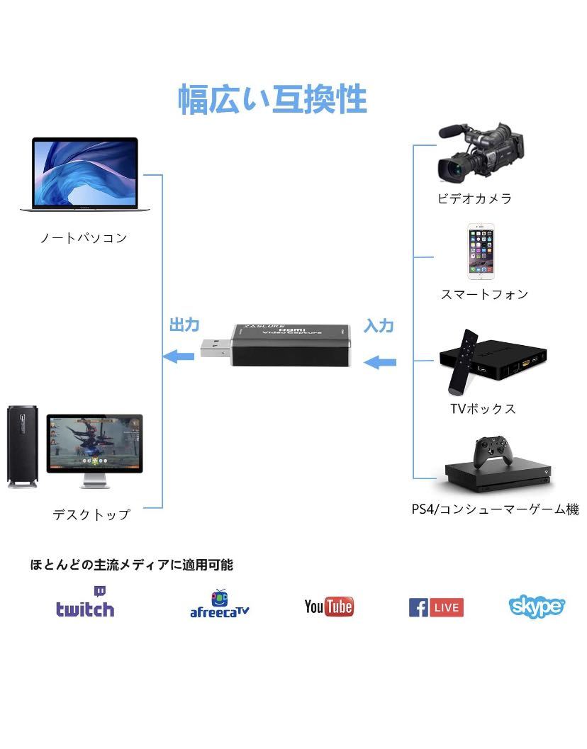 HD HDMI キャプチャーボード USB2.0 1080P ゲームキャプチャー