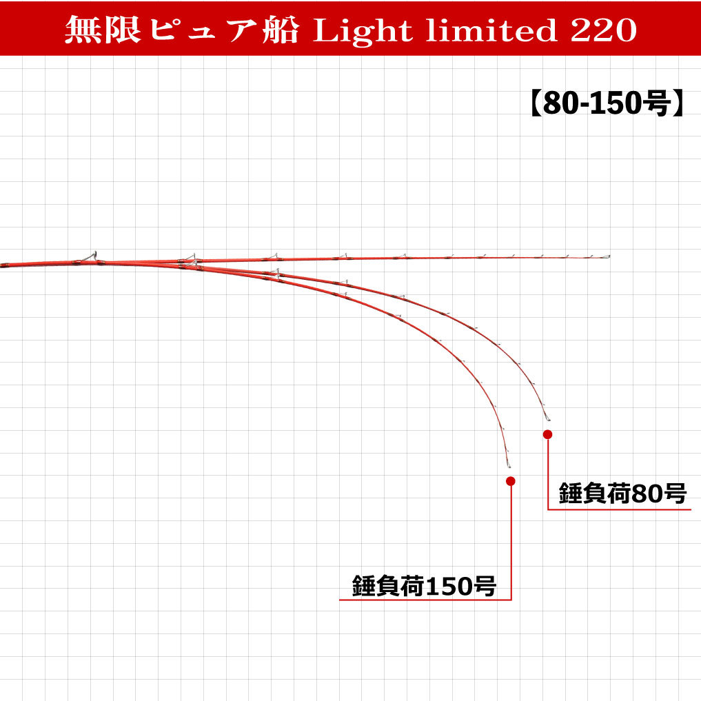 無限ピュア船 Light limited(ライトリミテッド) 220(30-80号)(goku-pfl220-960508)_画像5