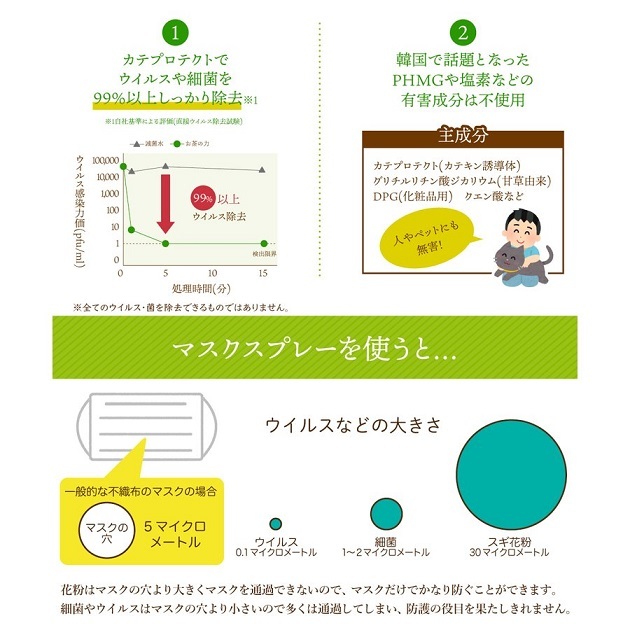  Masques pre - citrus 60ml anti-bacterial * deodorization *u il s removal measures .... green tea labo Osaka university departure kate Pro tech 