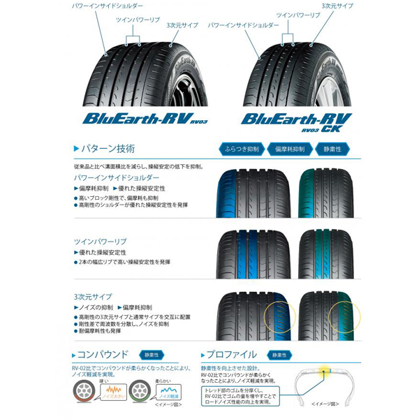 シルバー金具 BluEarth ハイエース 215/65R16 16インチ ヨコハマ
