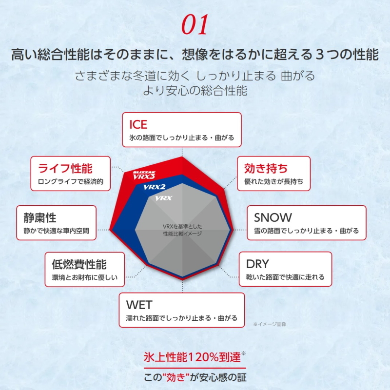 ゆったり柔らか ブリザック VRX3 ヴォクシー ステップワゴン