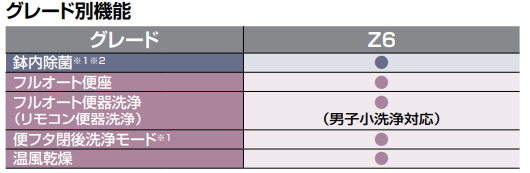 LIXIL・INAX（リクシル・イナックス）　アメージュシャワートイレ　床排水　Z6グレード　手洗なし　BC-Z30S+DT-Z356_画像3