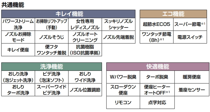 LIXIL・INAX（リクシル・イナックス）　アメージュシャワートイレ　床排水　Z6グレード　手洗なし　BC-Z30S+DT-Z356_画像4