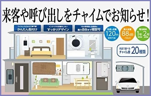 【新品送料無料】朝日電器 ELPA ワイヤレスチャイムドア開閉センサーセット ホワイト 白 21×25×3cm EWS-S5034_画像4