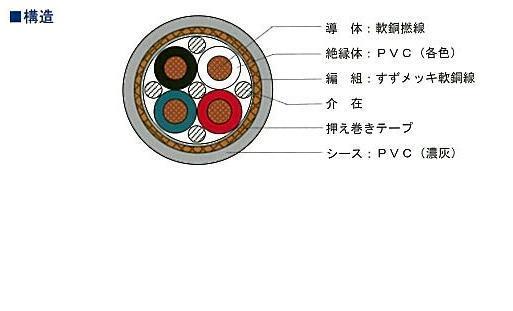 切売り！！ マイクロホン用ビニルコード 灰色 MVVS0.5SQ×6Cは、如何でしょうか。_画像2