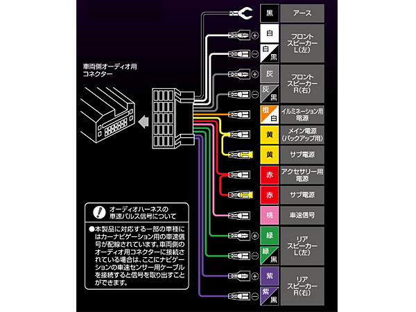 N-WGN / Nワゴン カスタム JH1 JH2 オーディオハーネス エーモン 24ピン H25.11～R01.08 180mm窓口 デッキ180ｍｍ_画像3