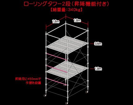 お礼や感謝伝えるプチギフト 【引取限定商品】ローリングタワー2段/昇降機能付き【総重量340kg】信和タイプ/Aタイプ/足場 工事用材料 お礼や感謝伝えるプチギフト 【引取限定商品】ローリングタワー2段/昇降機能付き【総重量340kg】信和タイプ/Aタイプ/足場 工事用材料