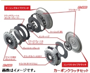 個人宅発送可能 ATS Carbon Clutch SPEC-1 カーボンクラッチトリプル TOYOTA トヨタ スープラ JZA80 2JZ-GTE (CT23320-14)_画像2