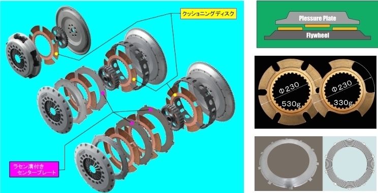 個人宅発送可能 ATS Metal Clutch SPEC-2 メタルクラッチ シングル TOYOTA トヨタ スープラ JZA70 1JZ-GTE (RT23H110-22)_画像2