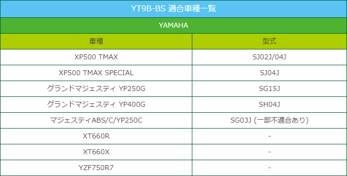 GS YUASA GT9B-4 最高品質 バイク バッテリー ★充電・液注入済み GSユアサ (互換：CT9B-4 YT9B-4 YT9B-BS GT9B-BS FT9B-4 )_画像4