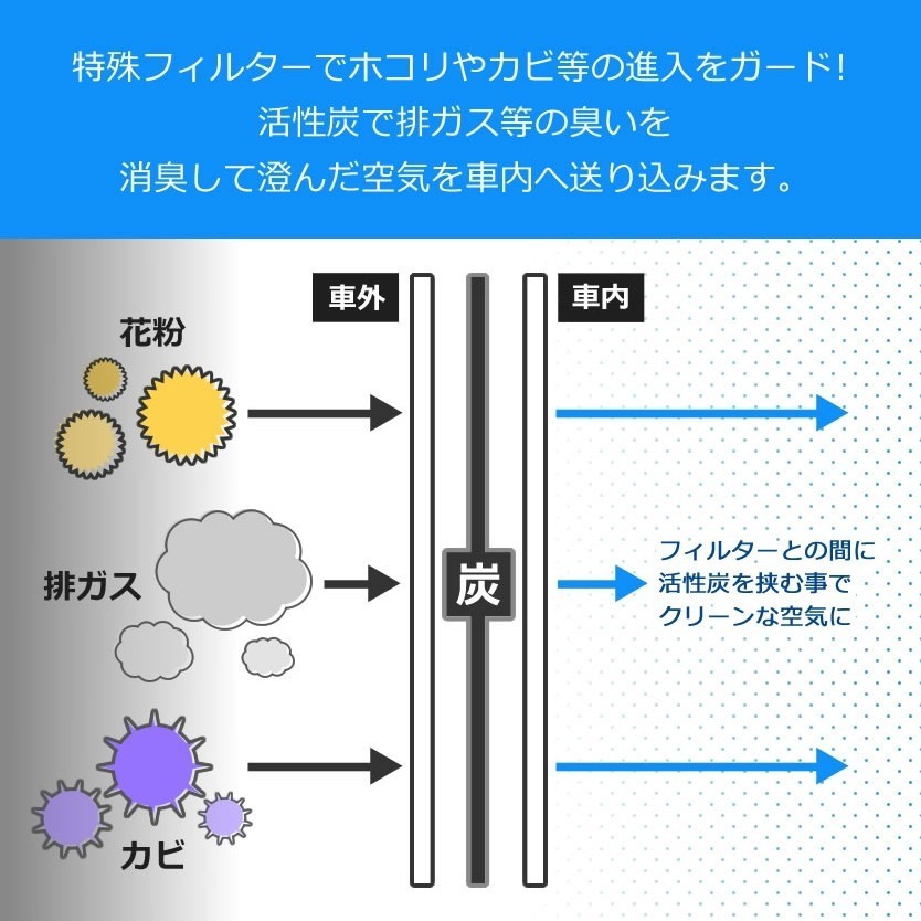 ベントレー フライングスパー 2019.12- エアコンフィルター 活性炭入 Bentley_画像5