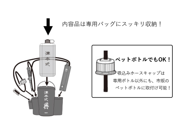 最大の割引 ハピソン(Hapyson) 津本式血抜きポンプ YH-350 その他