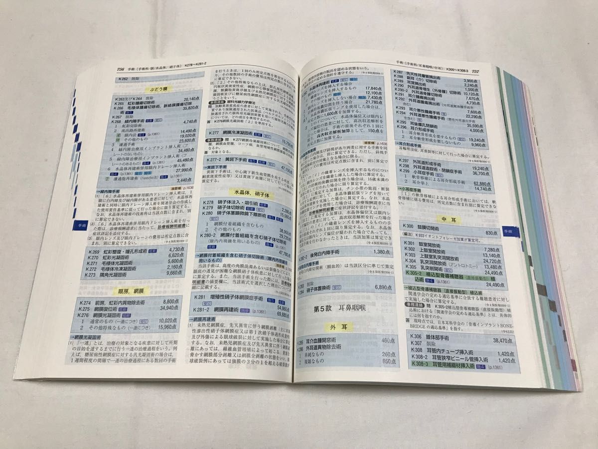 診療点数早見表 2022年4月版 医学通信社|Yahoo!フリマ(旧 診療点数早見表 2022年4月版 医学通信社|Yahoo!フリマ(旧