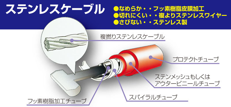 キタコ KITACO モンキー/ゴリラ用 スロットルケーブル 100mmロング /ブラック 905-1083010_画像2