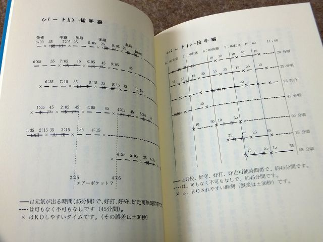 中筋善弘「勝つための本」浪速社 帯_画像6