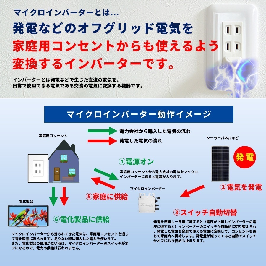 コンセントに差して 発電 プラグインソーラー マイクロインバーター 1600w Wi-fi接続モデル 2050Solar 2050ソーラー 【インバーター単品】_画像2