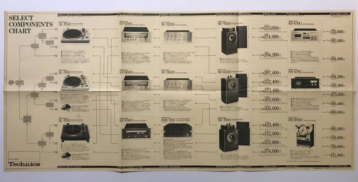 ★レア ! 1976年4月「 Technics Select Components Chart カタログ 」 テクニクス オーディオ組合せ 見開きタイプの稀少なチャートです_画像2