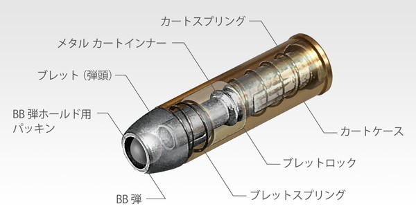  Tokyo Marui воздушный револьвер Pro SAA.45 для запасной картридж No.ARSA-01.. пачка бесплатная доставка 