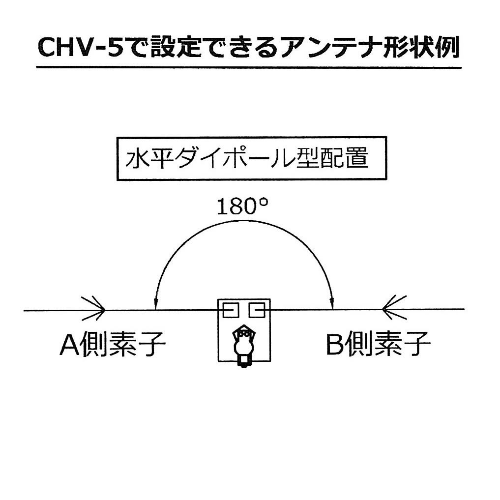 CHV-5α（アルファ） コメット 7/18/21/28/50MHz 5バンド 角度可変型ダイポールアンテナ （14MHzオプションコイル同梱）_画像4
