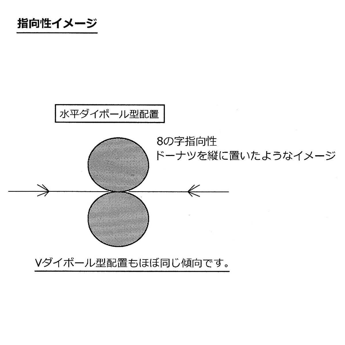 CHV-5α（アルファ） コメット 7/18/21/28/50MHz 5バンド 角度可変型ダイポールアンテナ （14MHzオプションコイル同梱）_画像6