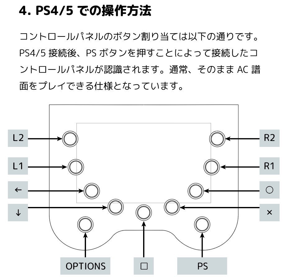 【自作】ラブライブ! スクフェスAC コントロールパネル用 わいわいHome meeting(家庭用スクフェスAC)向けコンバーター