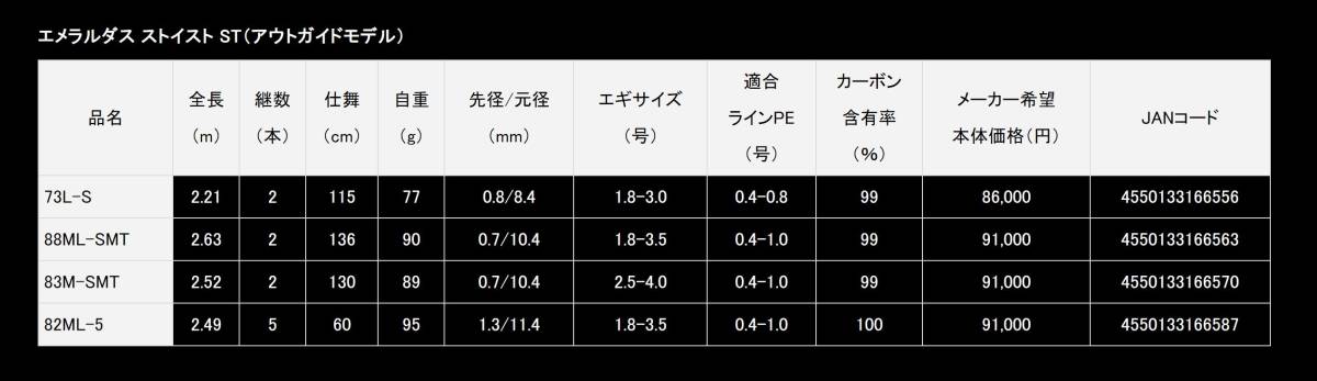 エメラルダス　ストイスト ST 83M-SMT