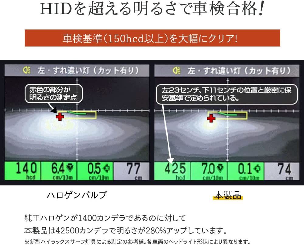 【送料込】　HID屋 H7 輸入車用 LED ヘッドライト 17880lm ホワイト 6500K ワーニング キャンセラ_画像8