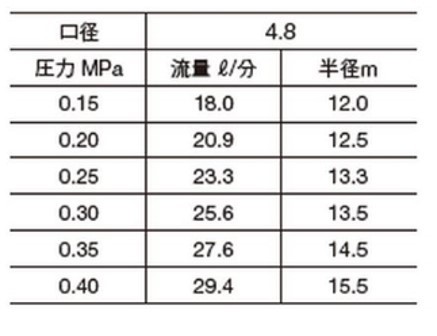  металл  ... ссылка ...　 половина    йен 30P2(4.8）171211