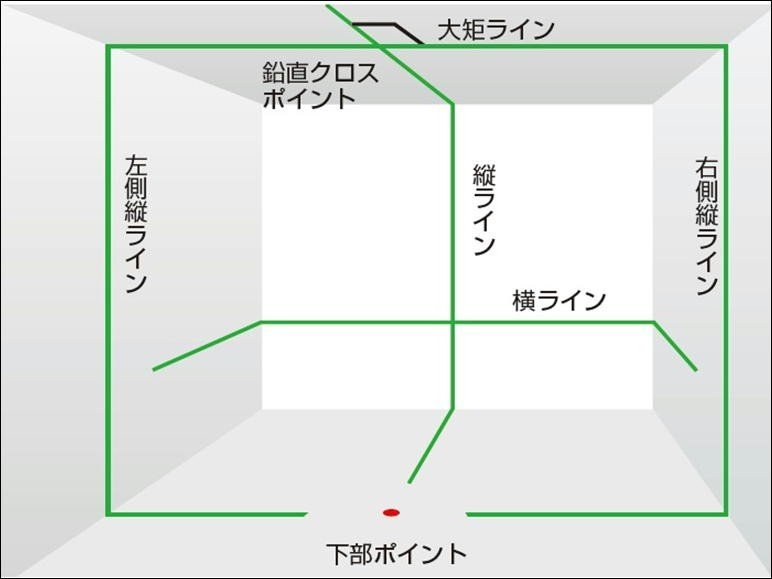 測定器 ※未使用品 TAJIMA タジマ グリーンレーザー墨出し器 GZA-KYR