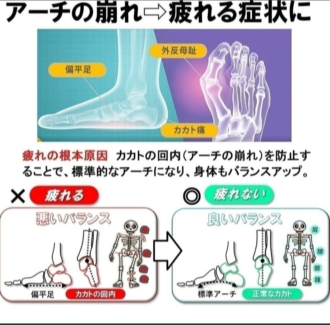 〇3セット 男性用 新品未使用　低反発ソフトクッション インソール