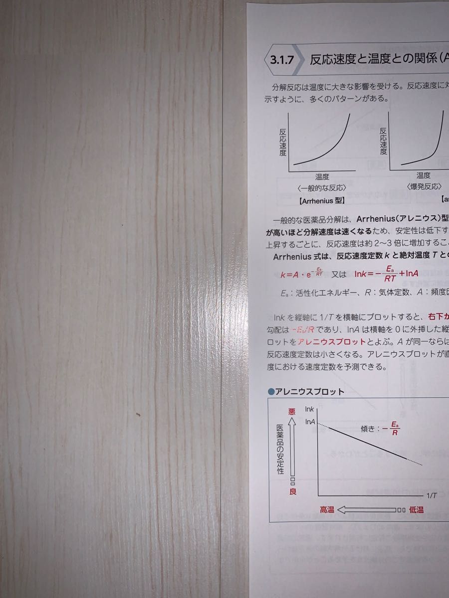 【裁断済】第108回薬剤師国家試験対策 薬学ゼミナール（薬ゼミ） 青本 青問 各9冊セット 2023年版 ※表紙カバー付き