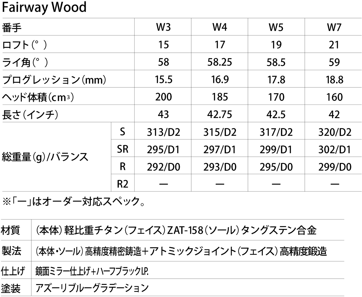 【新品】マジェスティ ロイヤル フェアウェイウッド 5W 19度 LV550 (R) 2023年モデル_画像10