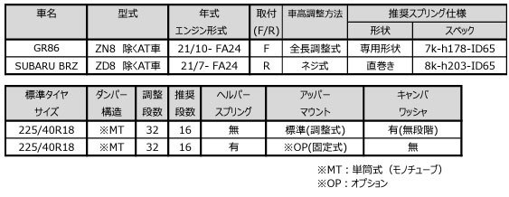 カヤバ SpecTR リアルスポーツダンパー MR-ZD8 入数：1台分 スバル BRZ ZD8 FA24 2021年07月～_画像2