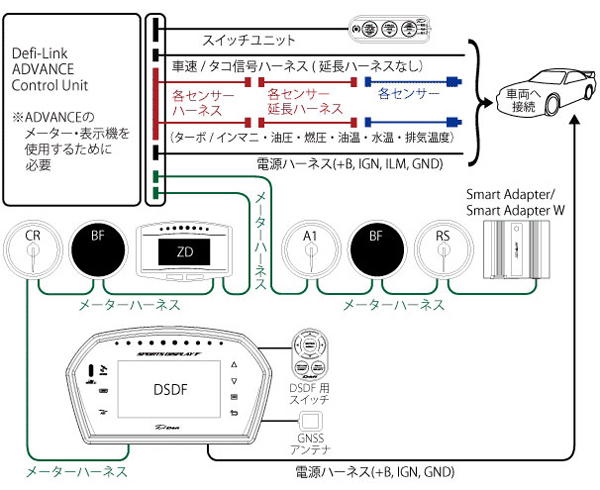 デフィ Defi-Link Meter ADVANCE A1 水温計 φ60 センサーなしパッケージ DF15302_画像2