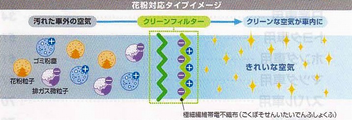 ピットワーク エアコンフィルター 花粉対応タイプ AY684-TY010 レクサス IS GSE3#,ASE30 全車 2013年05月～_画像3