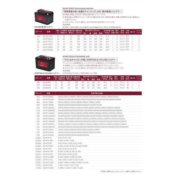 [ free shipping ( Hokkaido * Okinawa excepting )]*AQUA DREAM*57412* Europe car battery * interchangeable 56638/57412/57220/LN3/20-72/PSIN-7C/83075