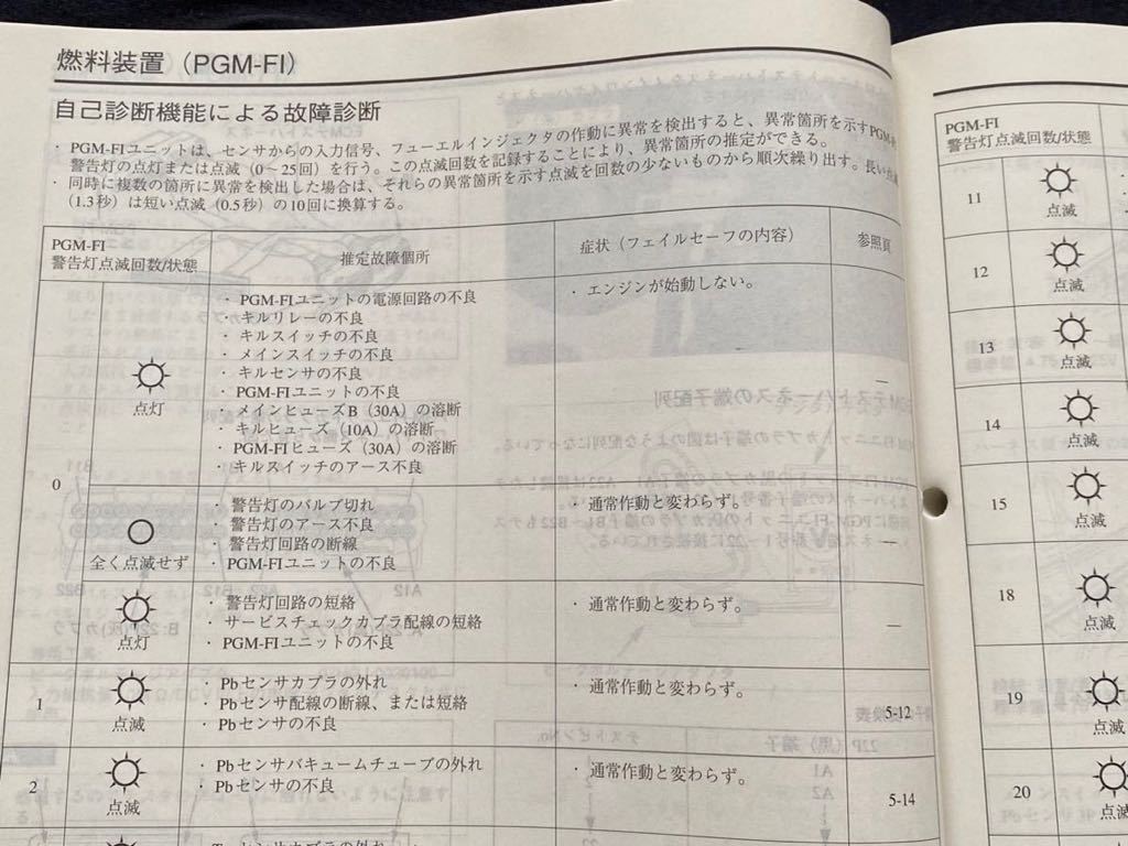送料無料訂正多数 4冊セット(訂正・追加 配線図2種) CBR1100XX