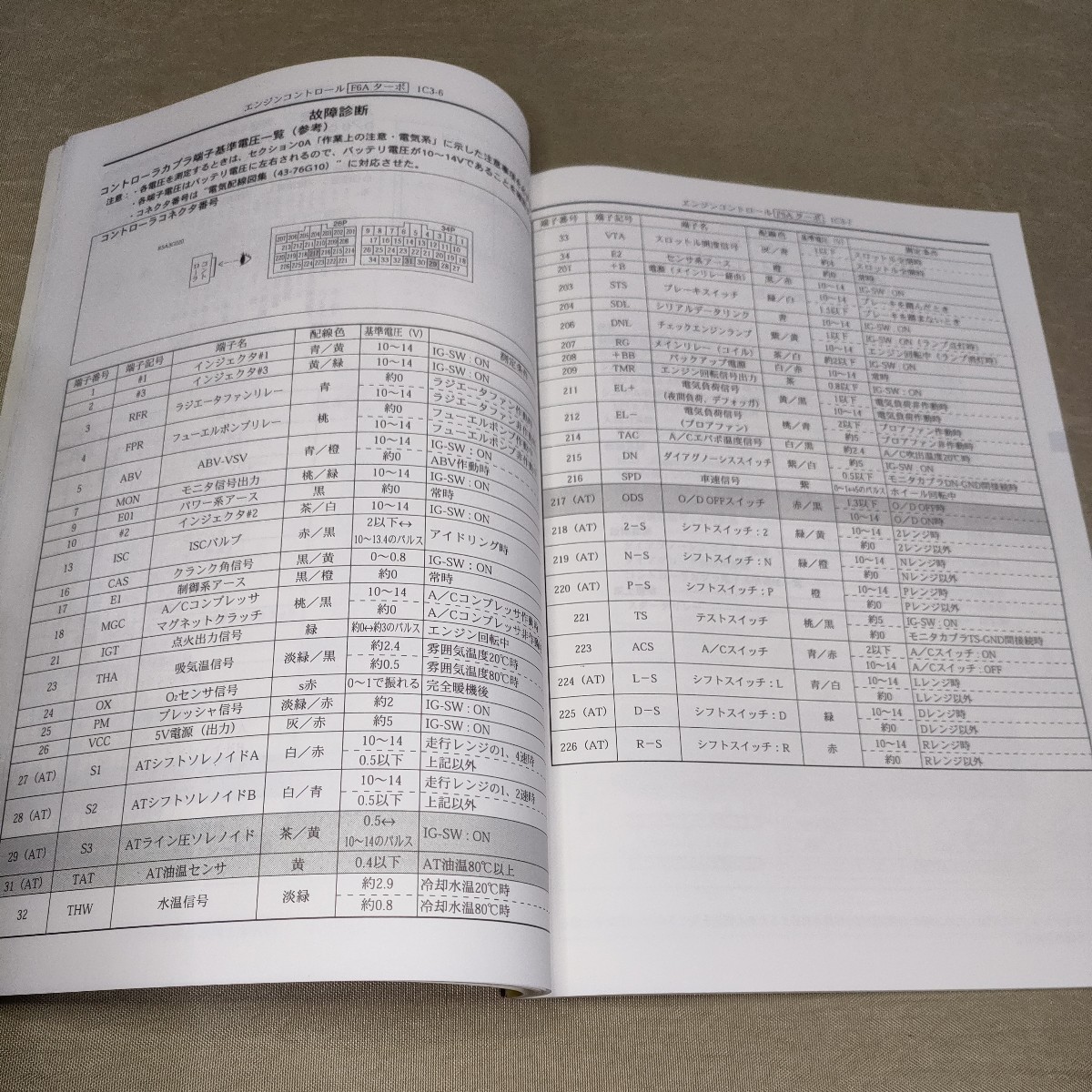  service manual Alto / Works HA12V/HA12S/HA22S summary * maintenance ..No.3 1999