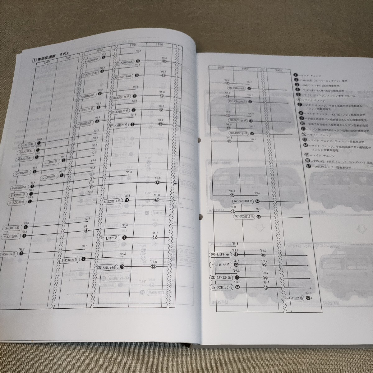  parts catalog Hiace / van / Wagon / Commuter / Regius Ace LH102/LH/RZH/KZH/TRH/100 2003.8