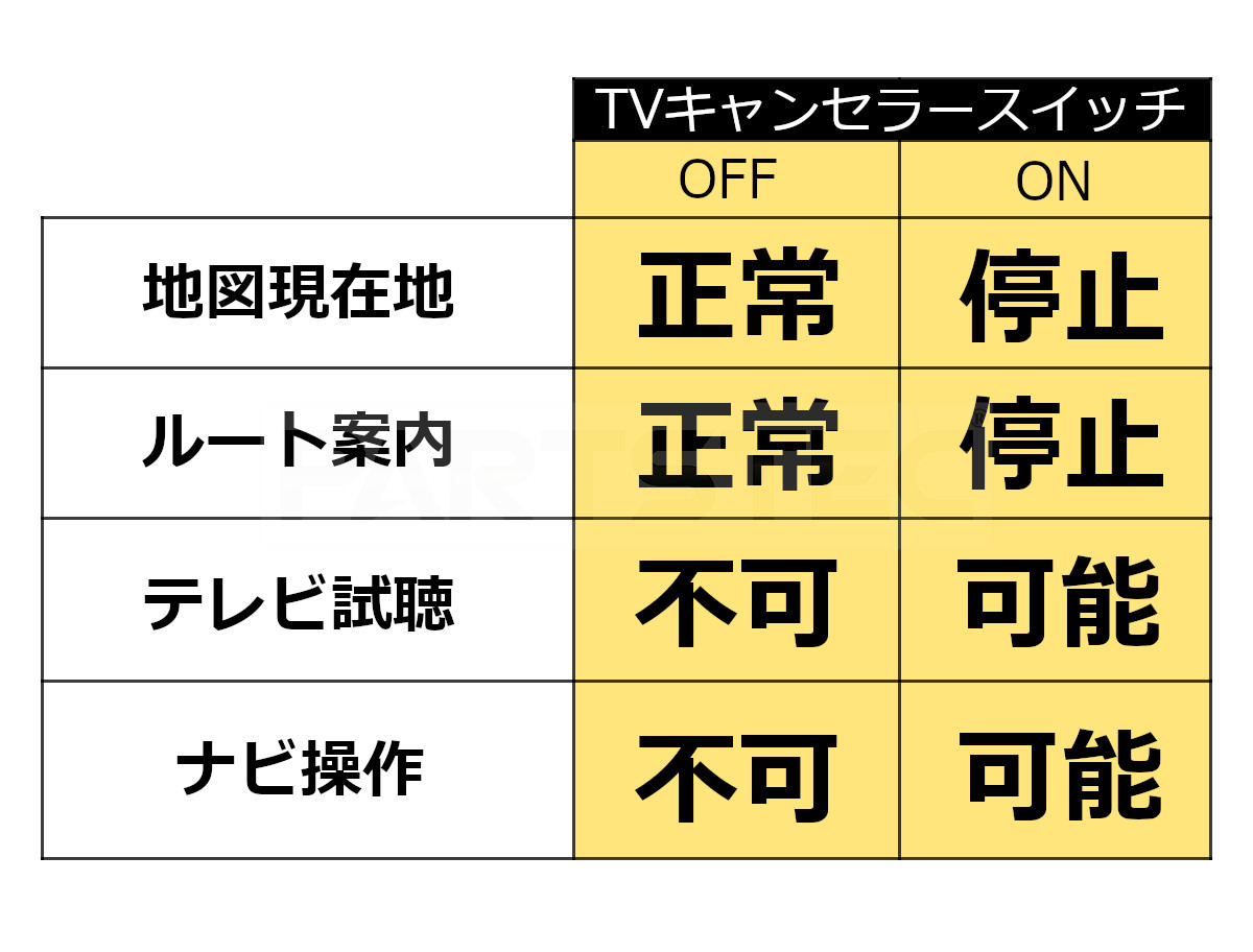 新型 カローラスポーツ 純正 ディスプレイオーディオ テレビキット ナビキット 走行中 TV視聴 キャンセラー MZEA12H ZWE219H /94-41_画像8