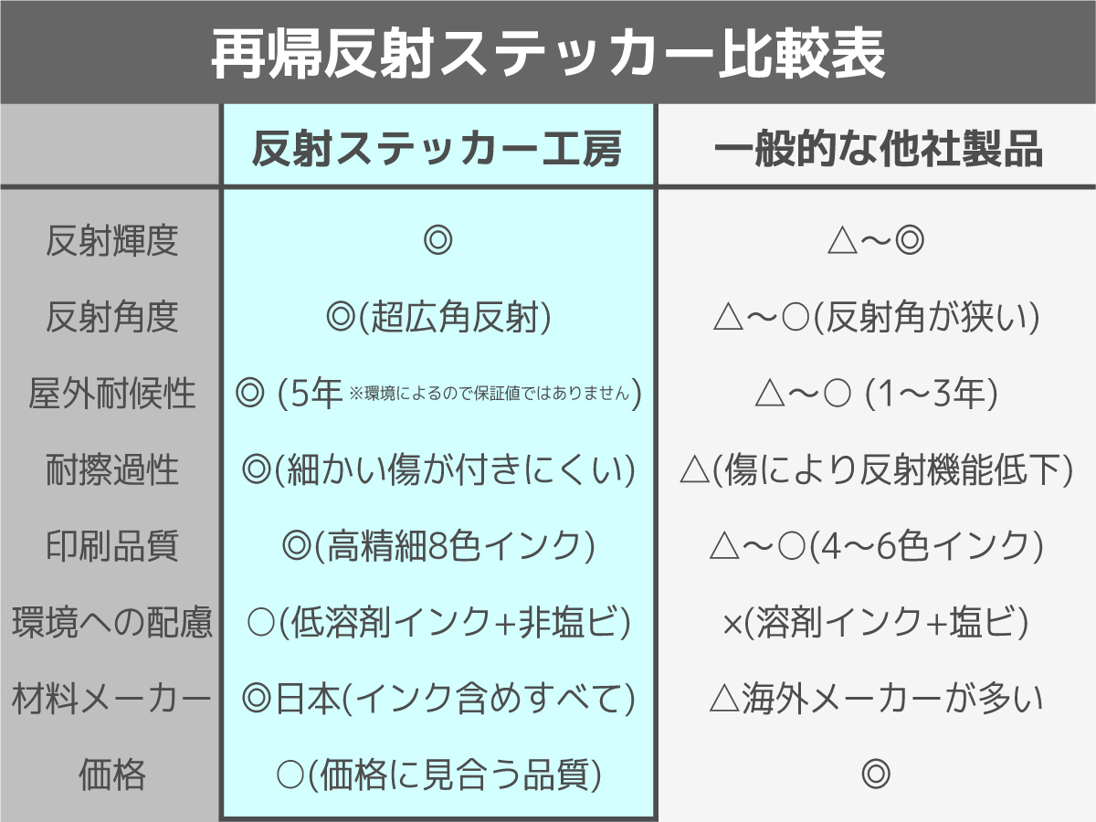 【反射ステッカー工房】不在時は宅配BOXへお願いしますステッカー 縦型 白 Sサイズ 再帰反射 宅配便 ボックス 不在ボックス_画像6