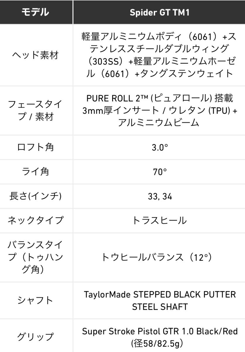 スパイダーGT TM1 34インチ テーラーメイド マレット パター 日本正規