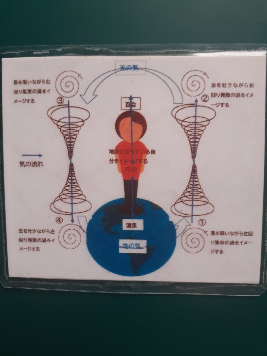 天地呼吸法気功カード 手のひらに載せるだけで呼吸が深くなり超健康に