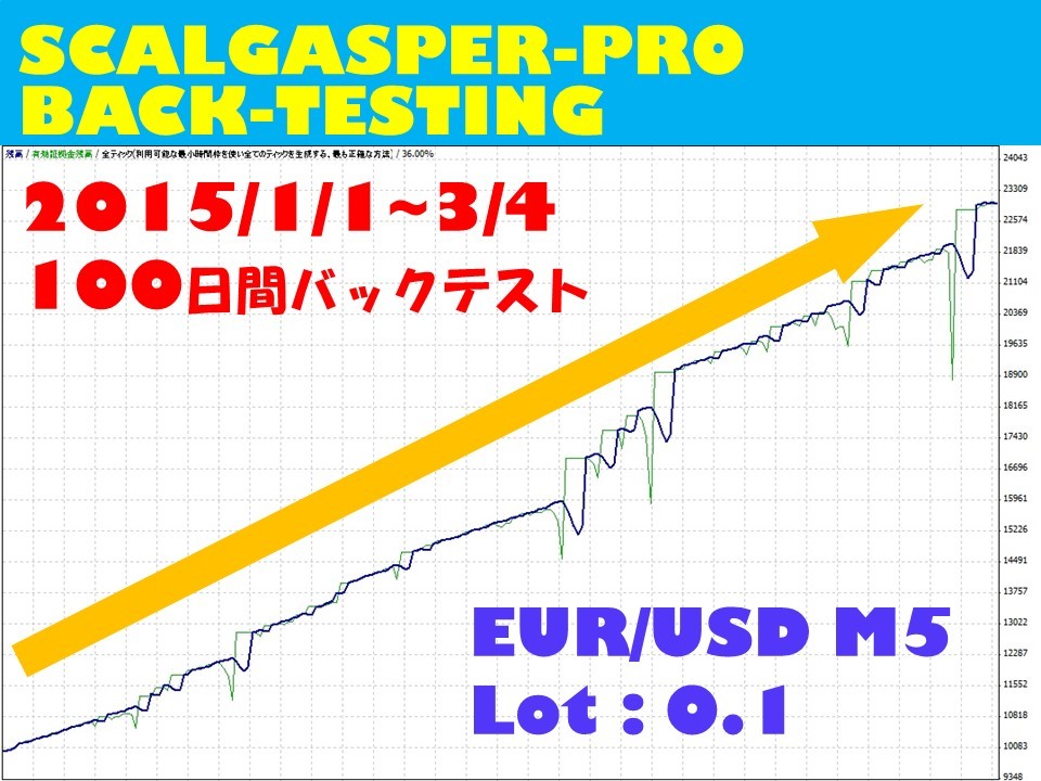 FXツール★SCAL GASPER-PRO 自動売買EA (検) MT4 スキャルピング 短期トレードシステム Scalpingスキャルパーバイナリーオプションバイオプ_画像1