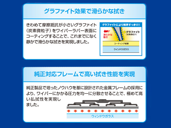 NWB グラファイト リア専用 樹脂ワイパー ブレード GRB30 RBタイプ 305mm デンソーワイパーシステムズ_画像2